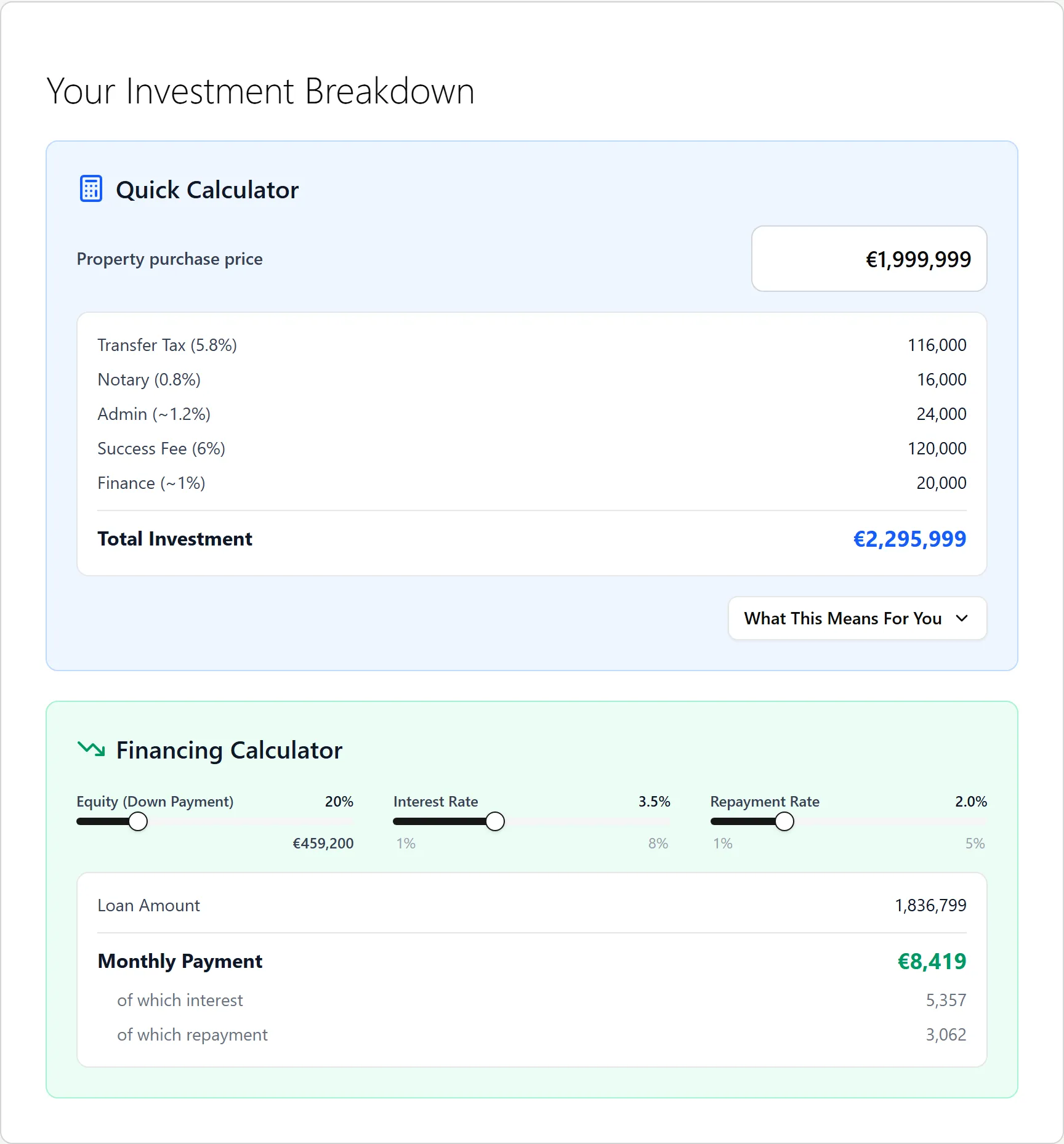 Your Investment Breakdown