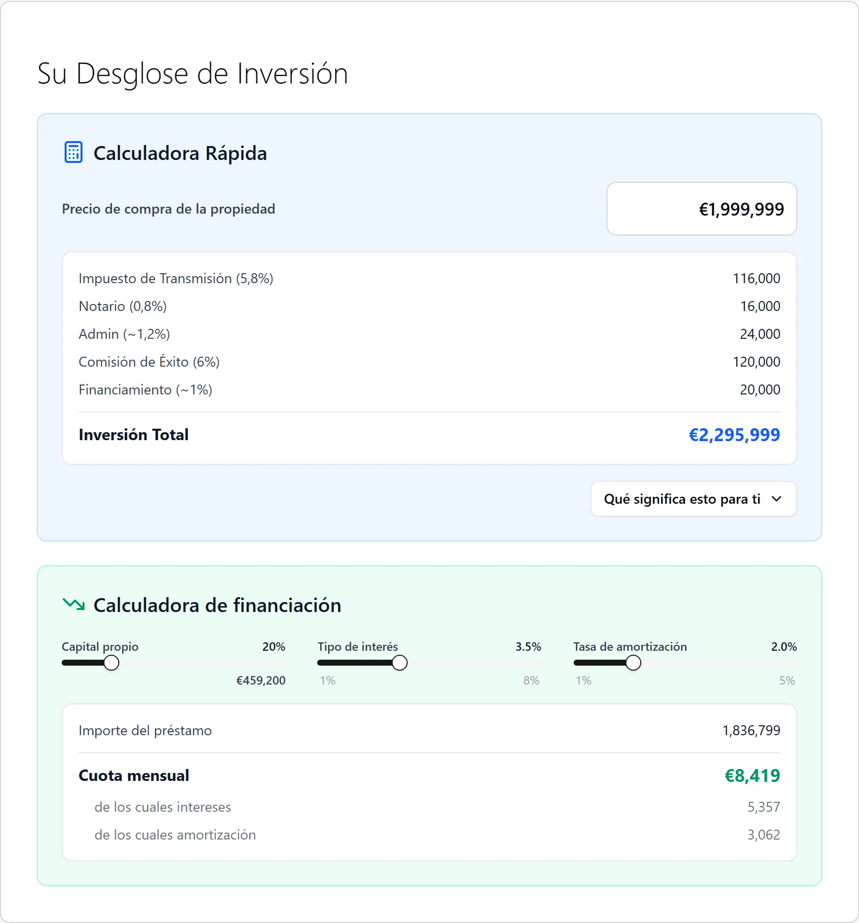 Su Desglose de Inversión