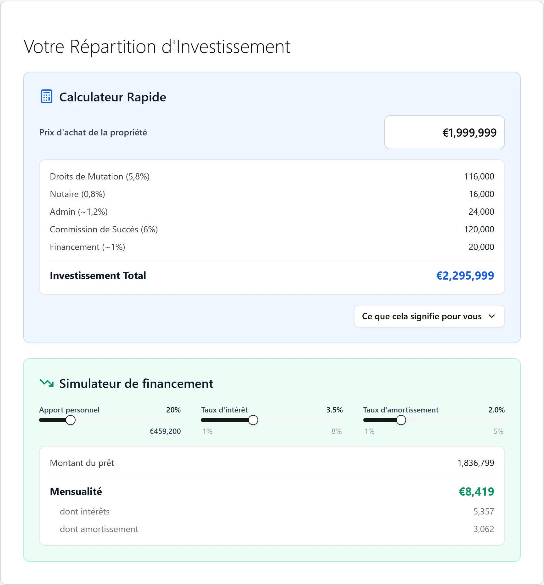 Votre Répartition d'Investissement