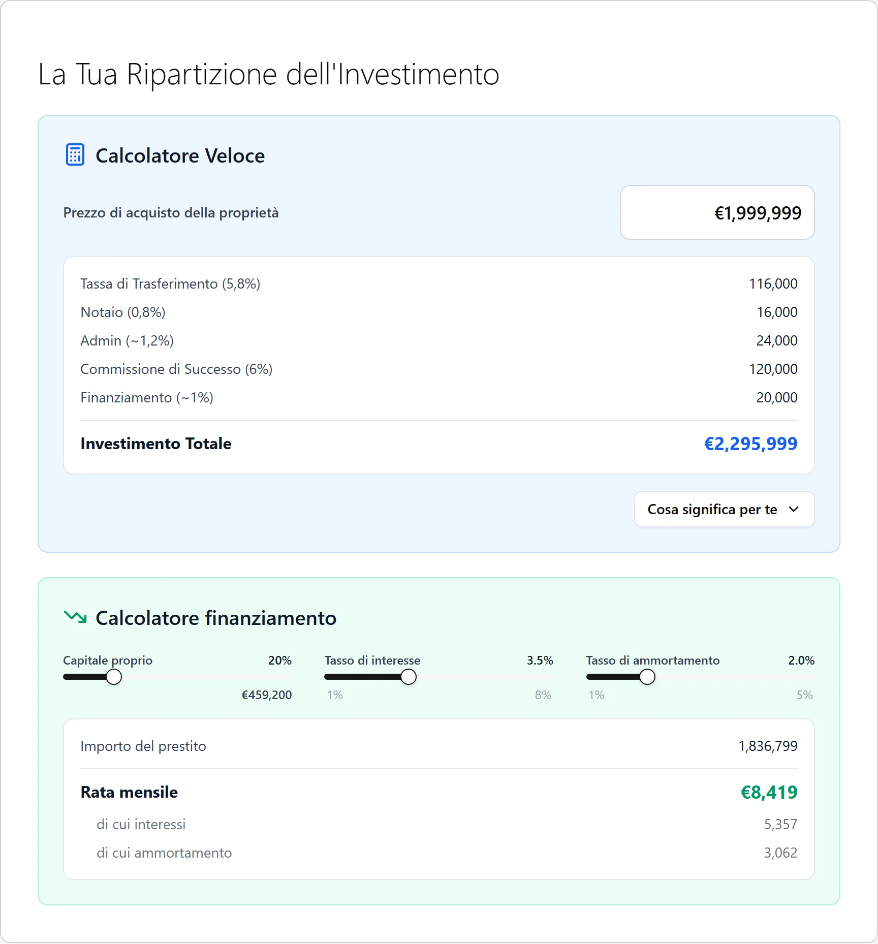 La Tua Ripartizione dell'Investimento