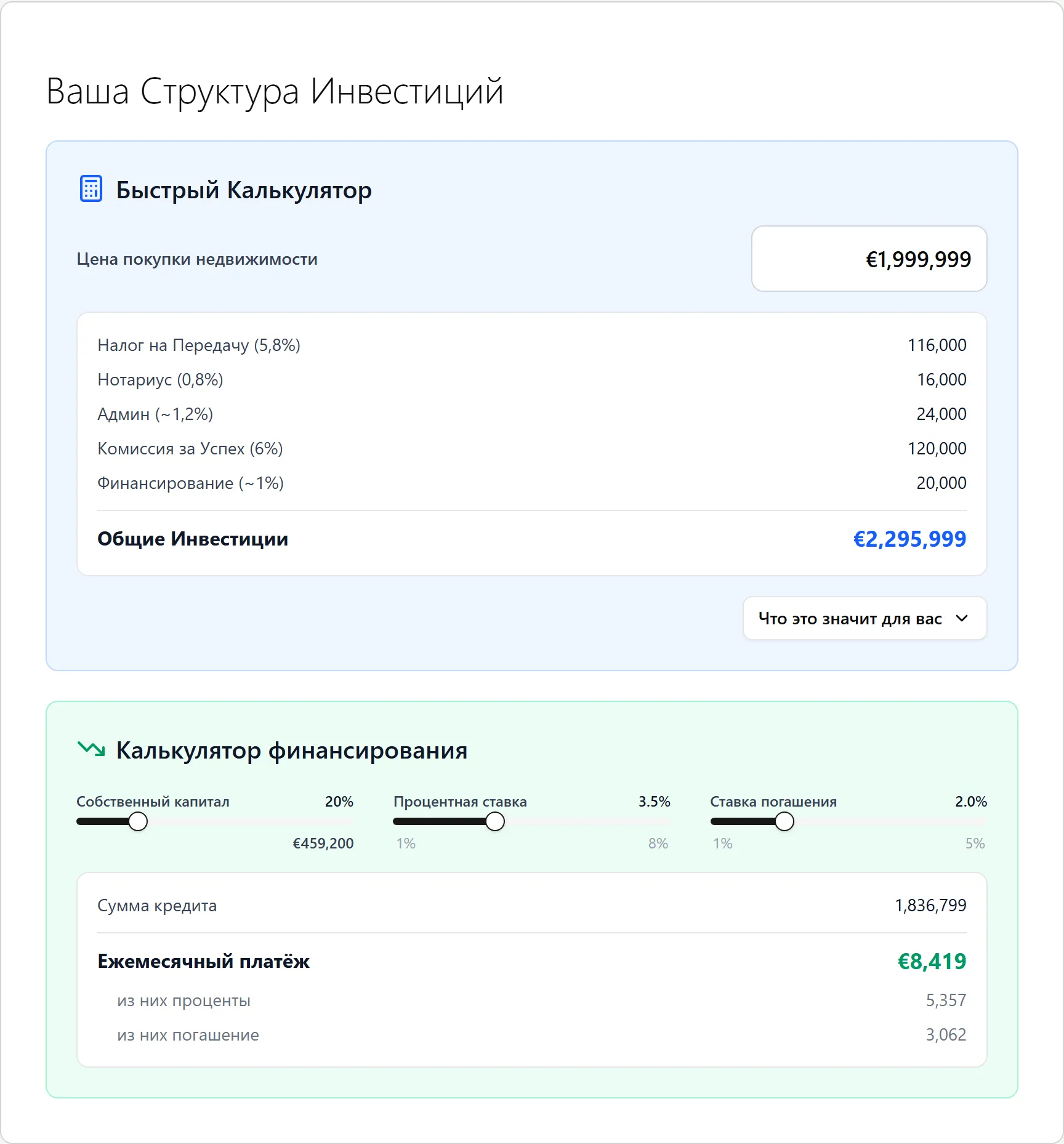 Ваша структура инвестиций