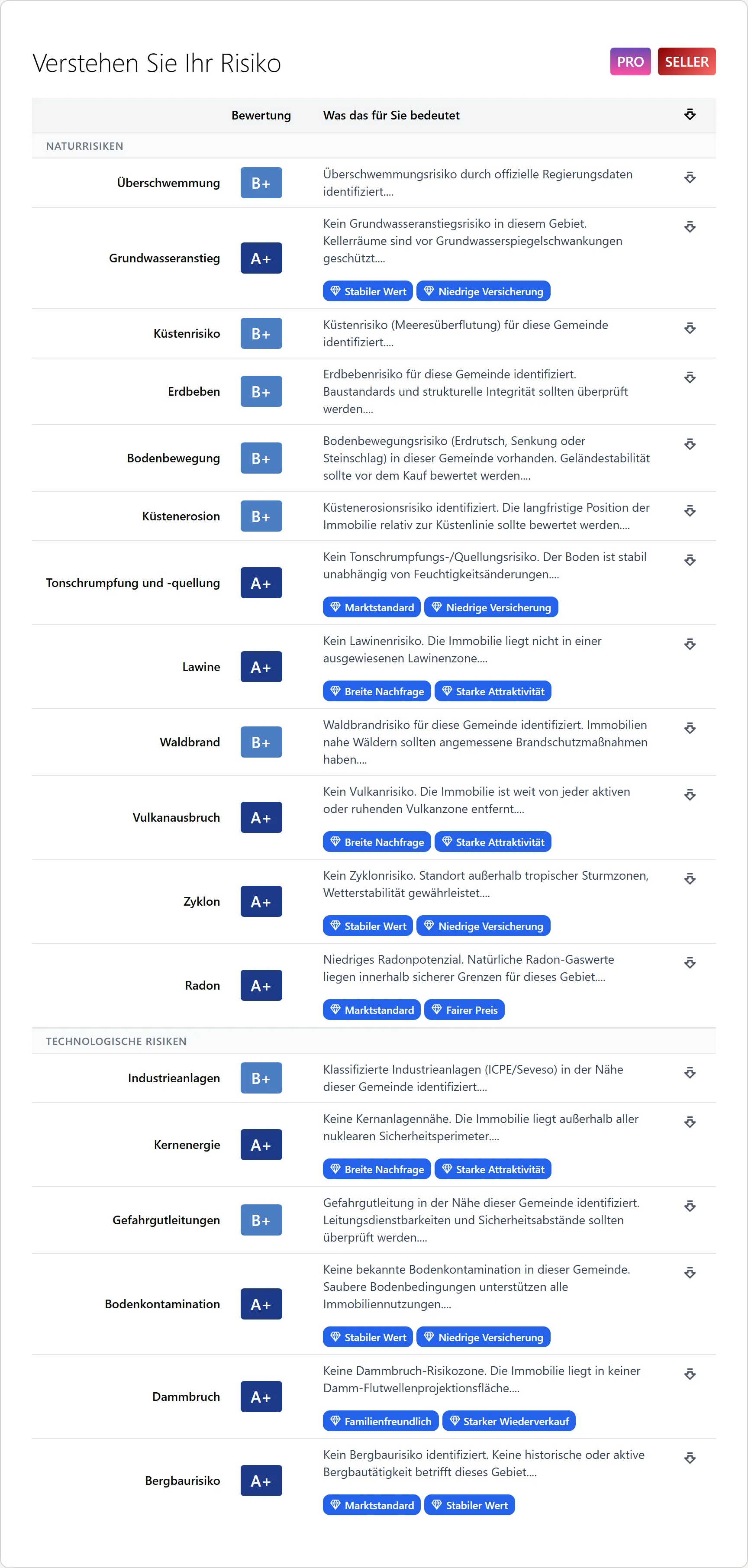Verstehen Sie Ihr Risiko