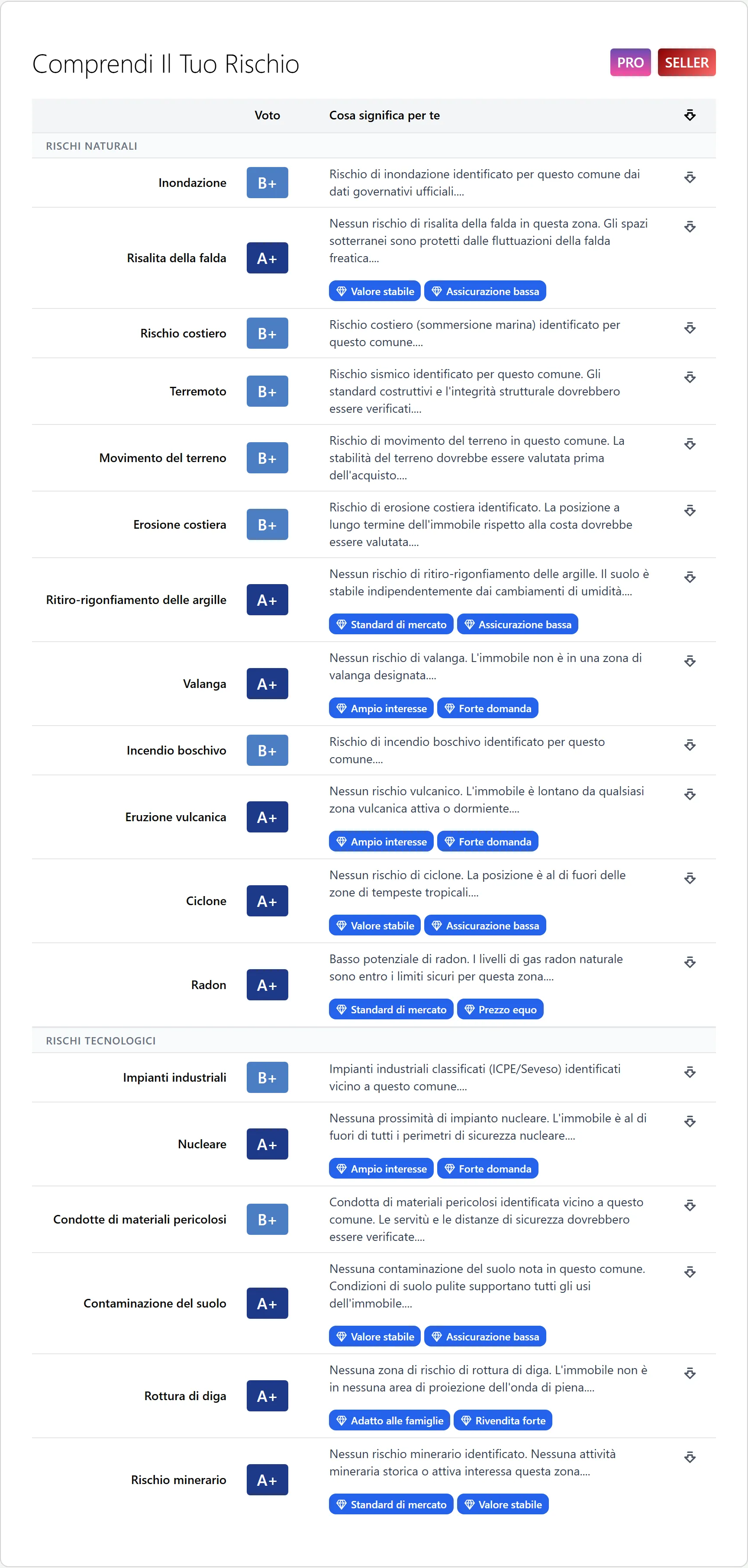 Comprendi Il Tuo Rischio