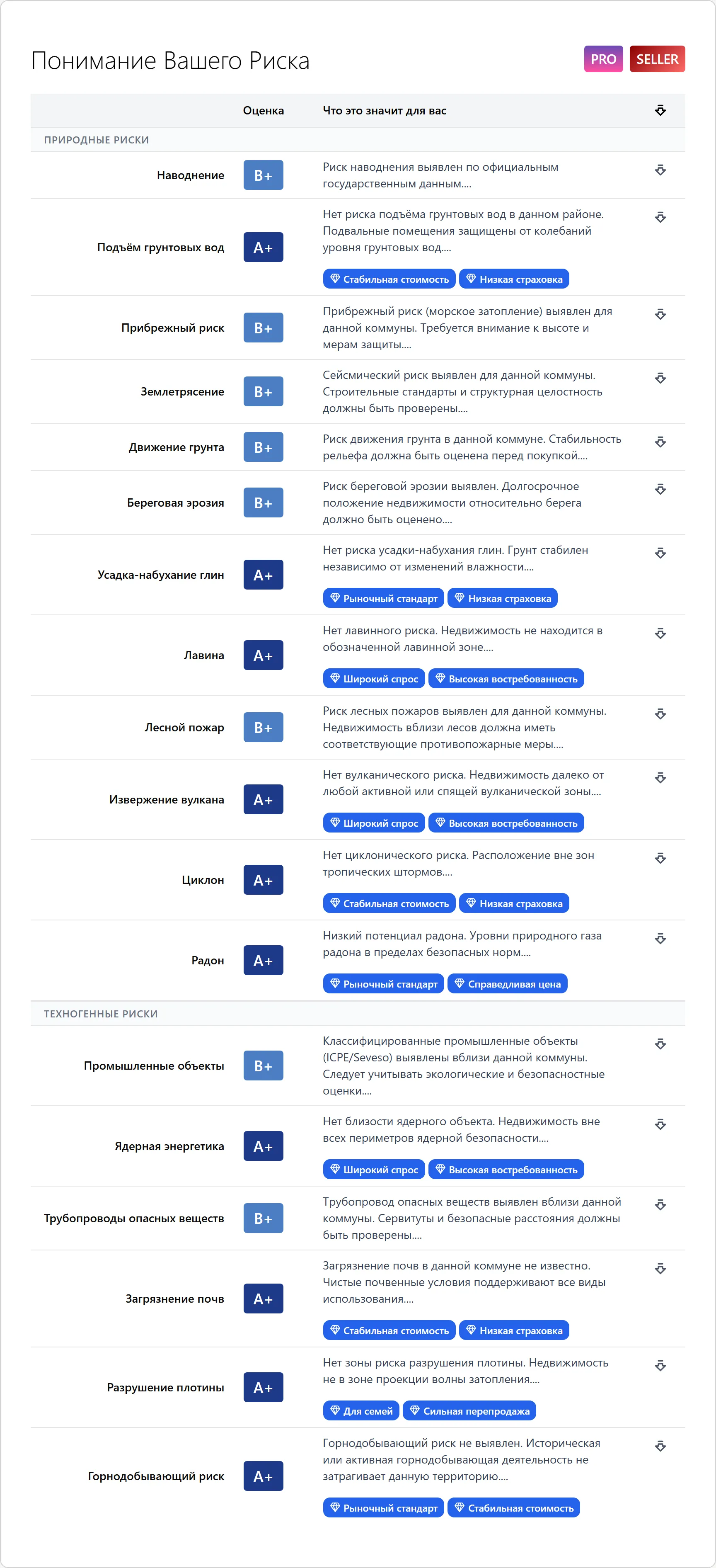 Понимание вашего риска