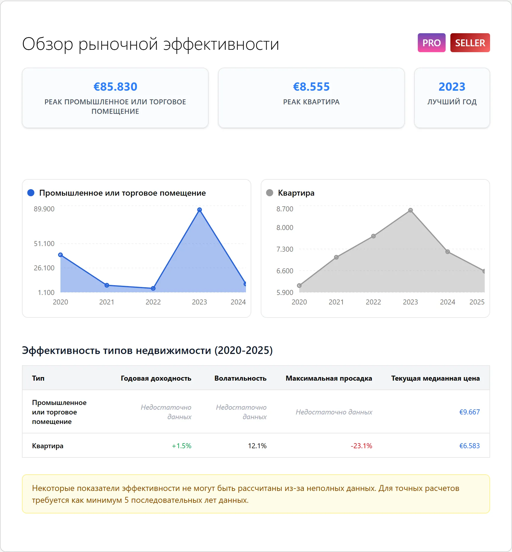 Обзор рыночной эффективности