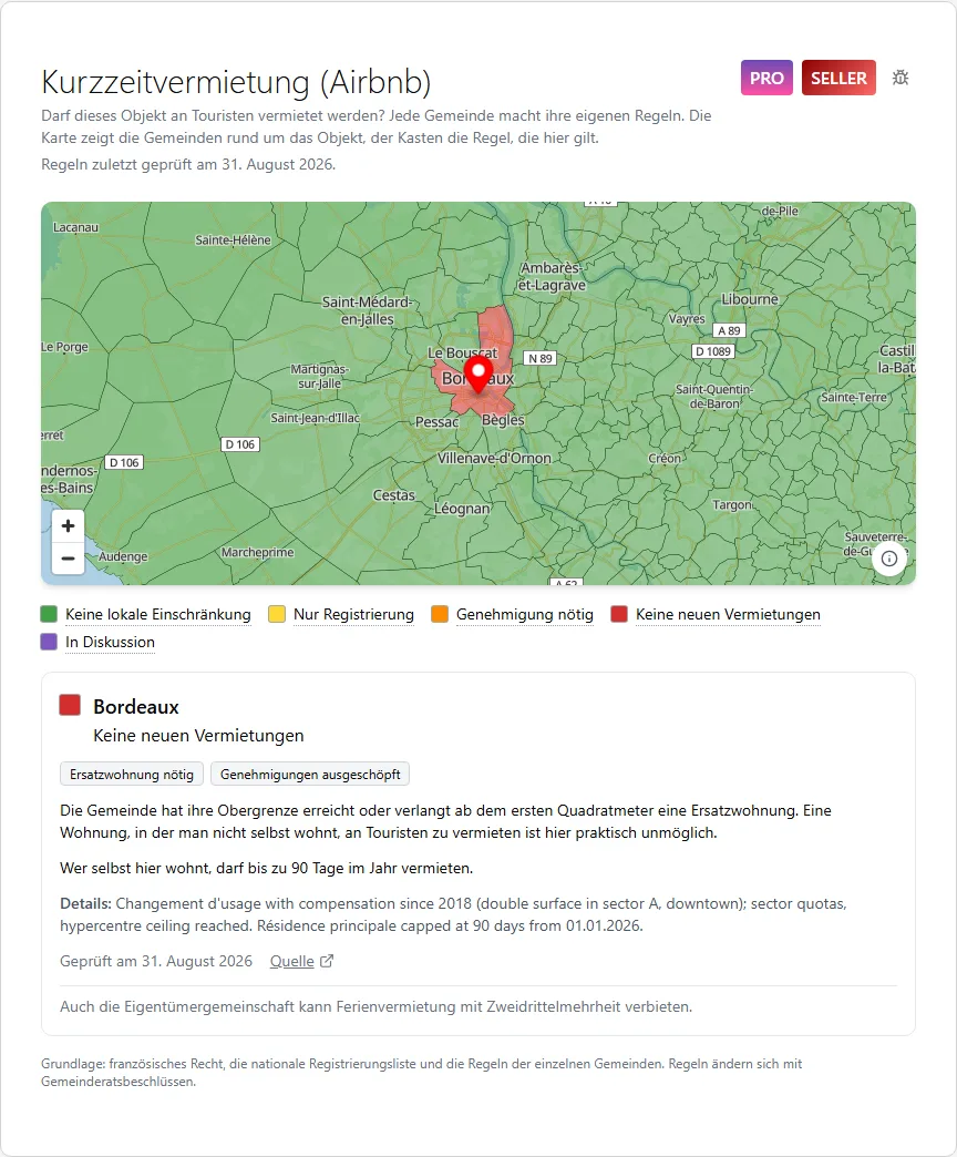 Kurzzeitvermietung (Airbnb)