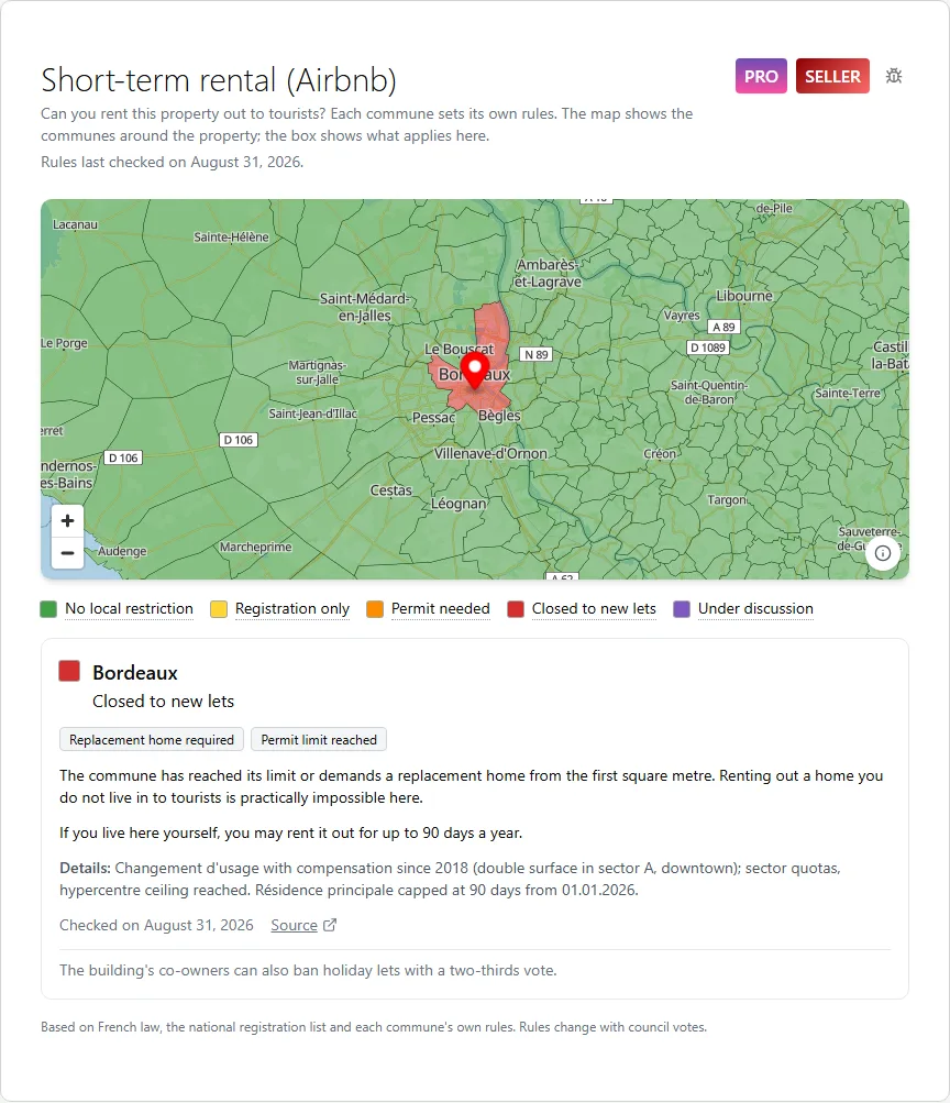 Short-term rental (Airbnb)