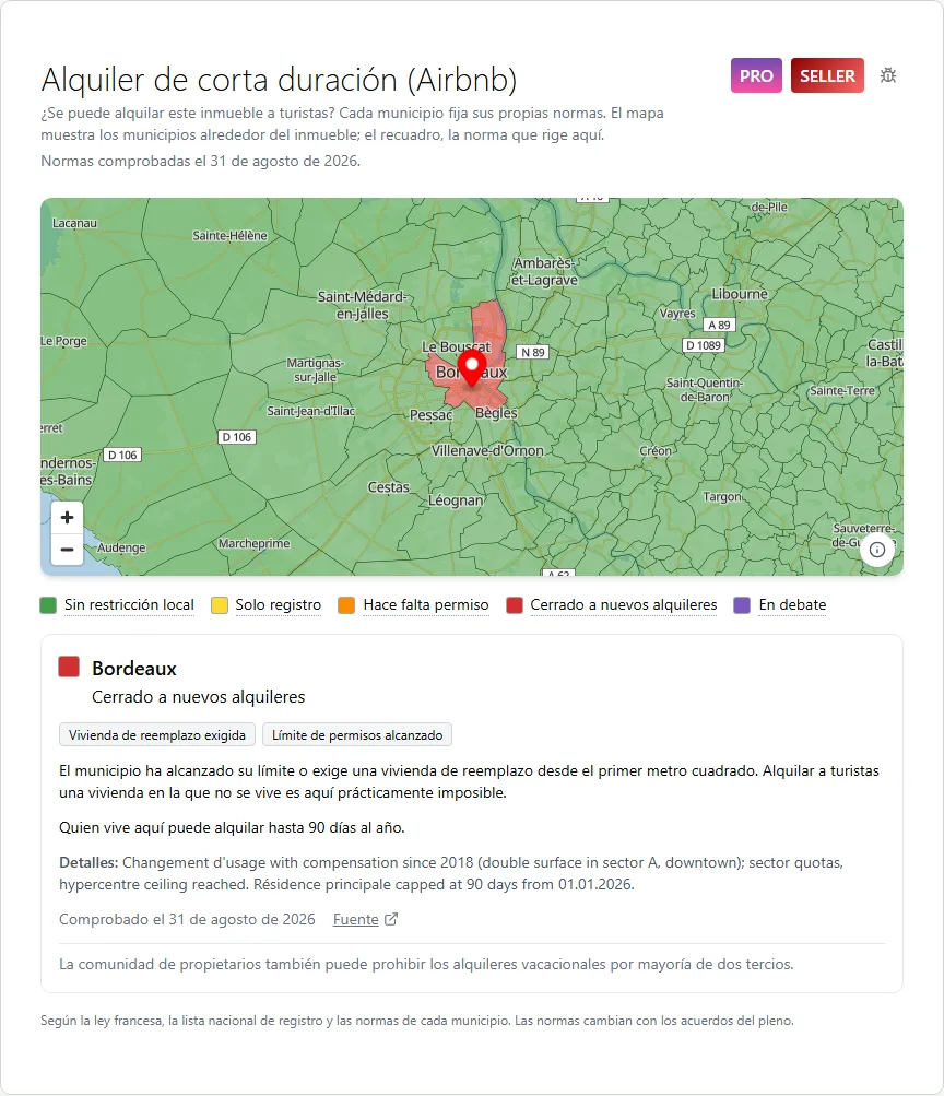 Alquiler de corta duración (Airbnb)