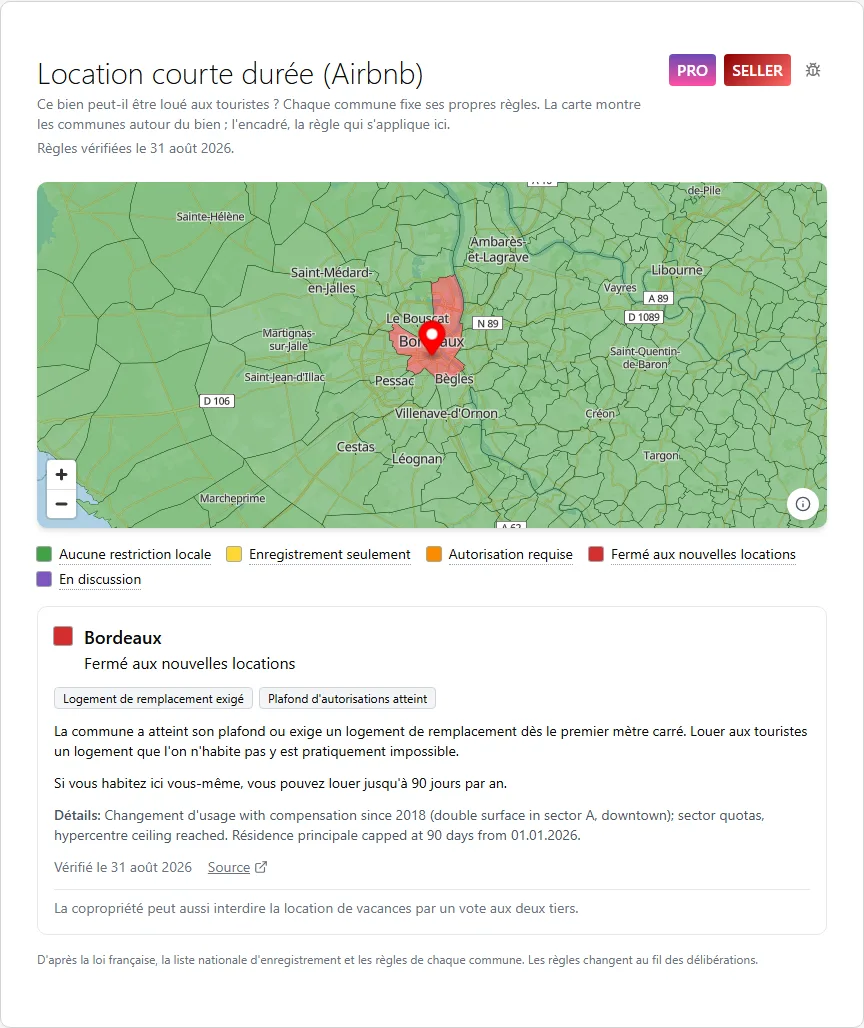 Location courte durée (Airbnb)