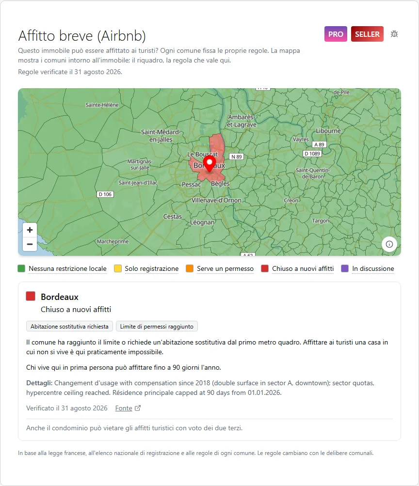 Affitto breve (Airbnb)