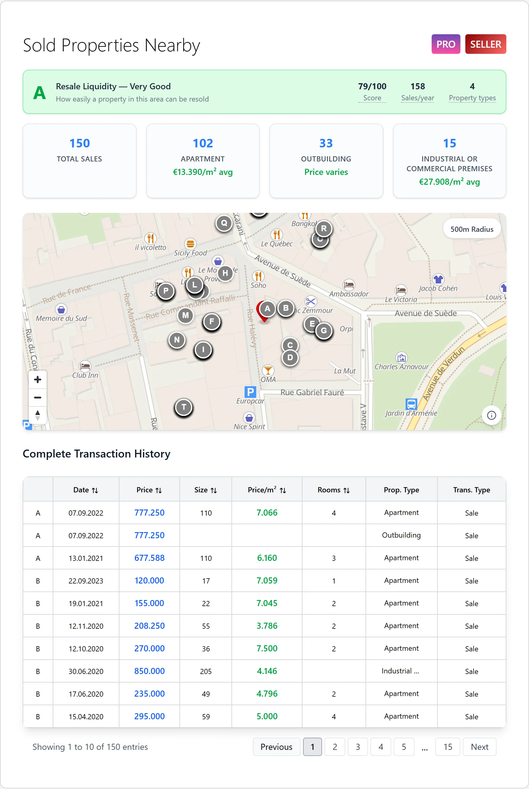 Sold Properties Nearby