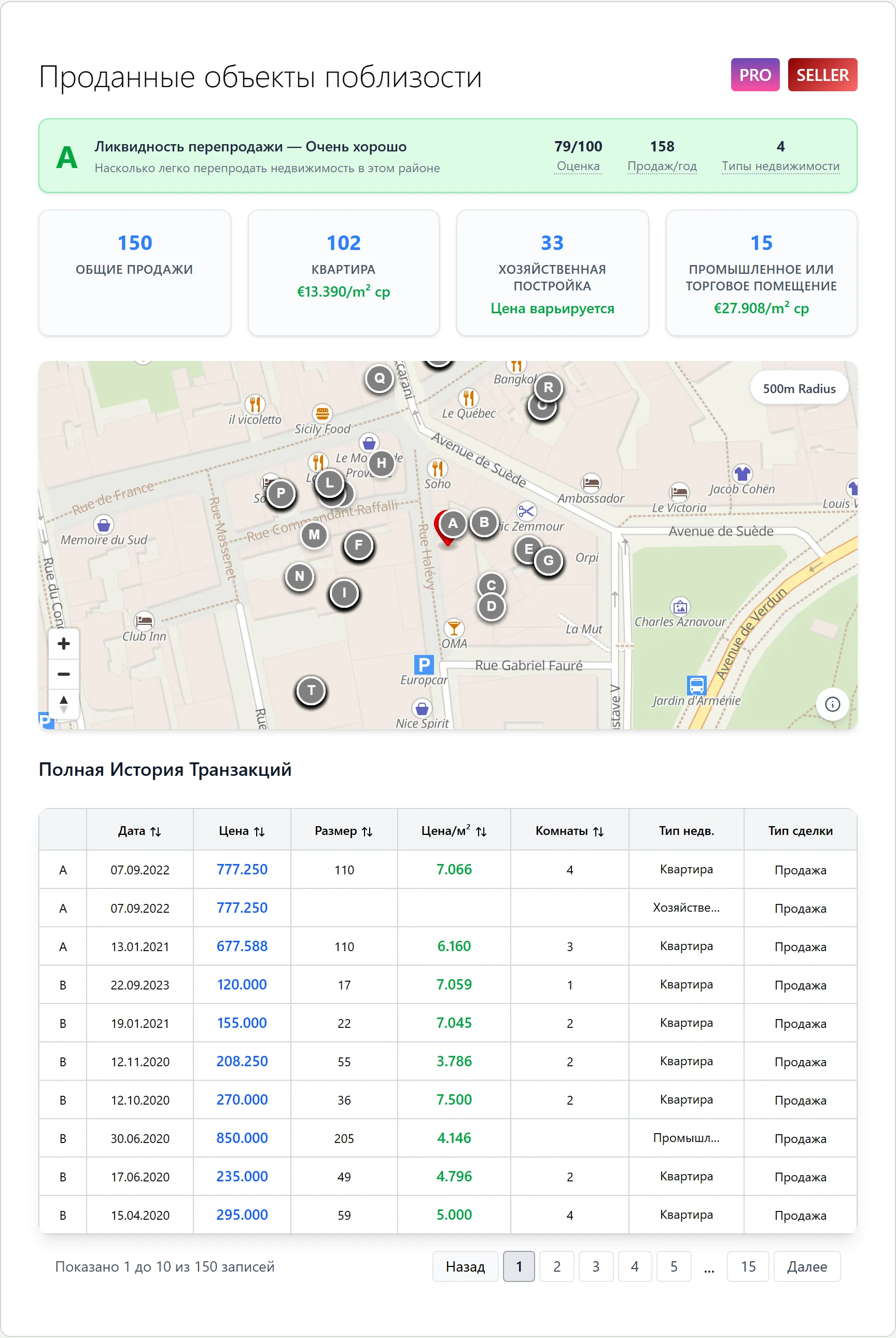 Проданные объекты поблизости